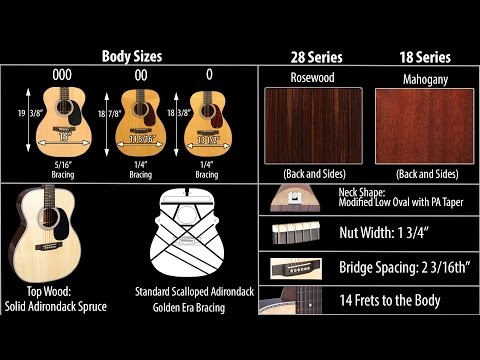 Martin 0, 00, &amp; 000 Guitar Comparison | Elderly Instruments