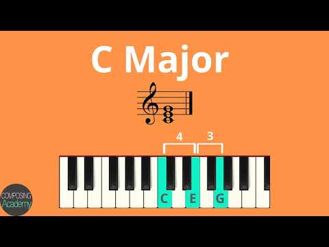 The BASICS of Major &amp; Minor Chords in 4 MINUTES!