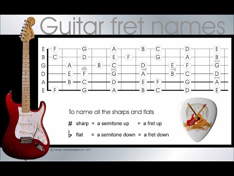 memorize the guitar fretboard note names - memorize the names of the guitar frets in 4 easy steps