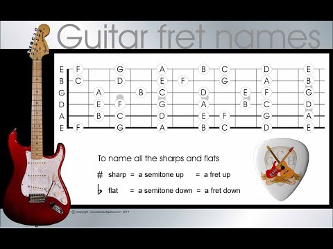 memorize the guitar fretboard note names - memorize the names of the guitar frets in 4 easy steps
