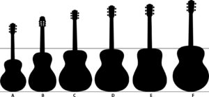 acoustic guitar sizes