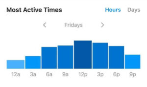 Instagram audience insight most active times