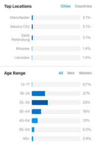 Instagram audience location and age range