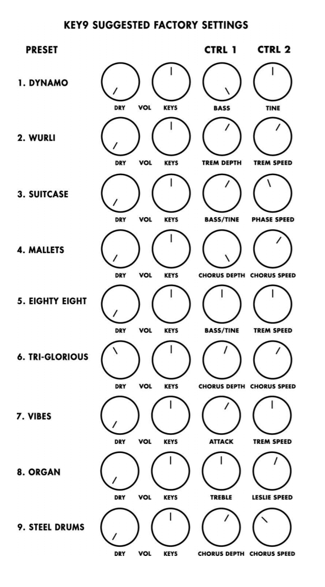 Key 9 suggested factory settings