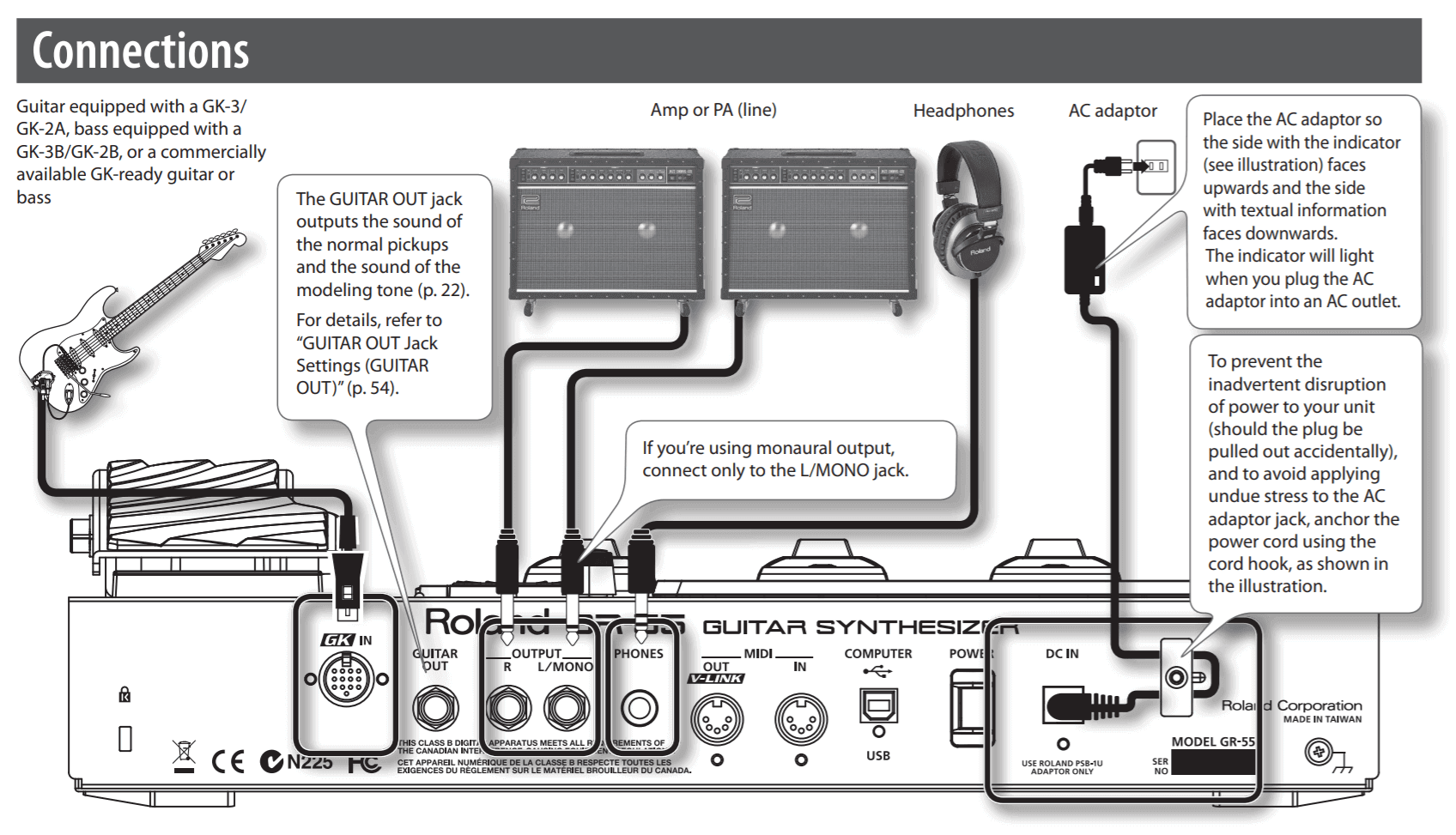 Roland GR-55 connections