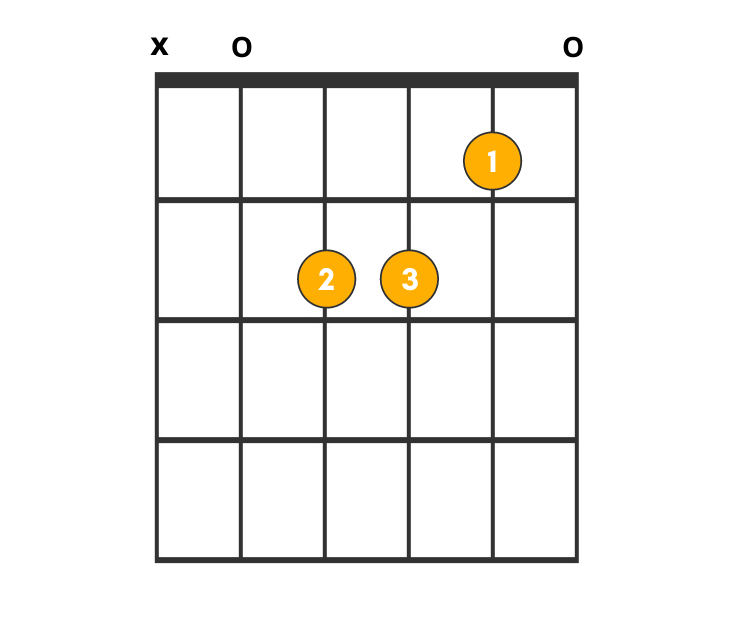 am-chord