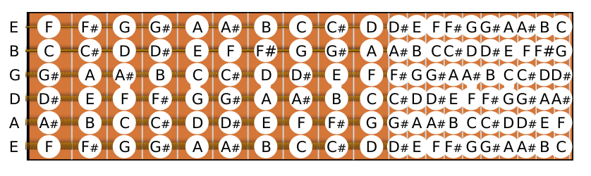 notes on a guitar fretboard