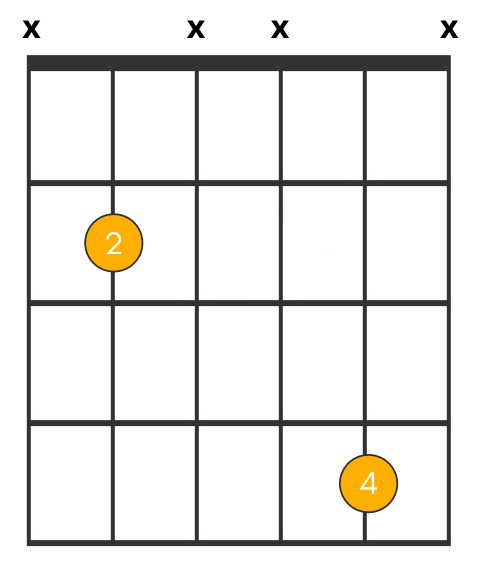 B Major chord chart