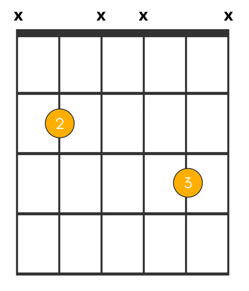 Bm chord simplified