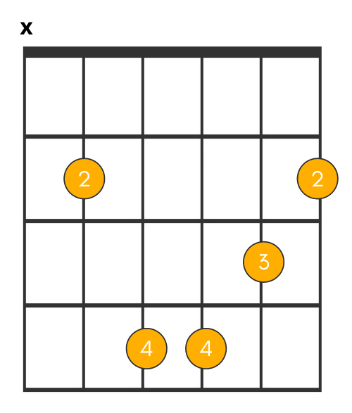 Bm chord tab