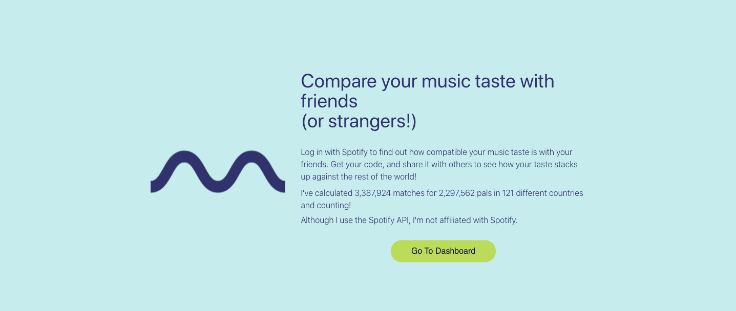 Music taste with friends on spotify