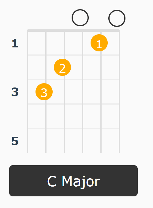 c major chord