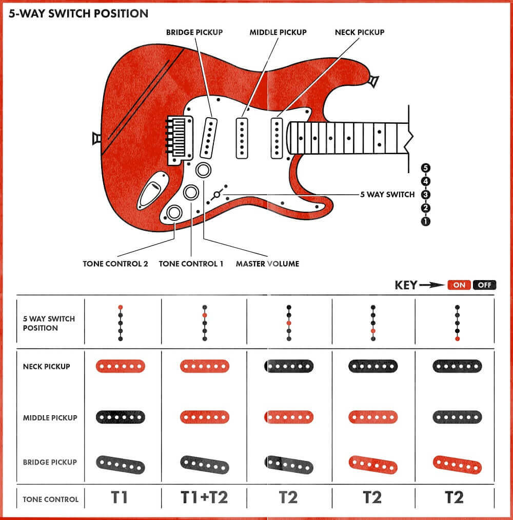 fender stratocaster 5 way switch position