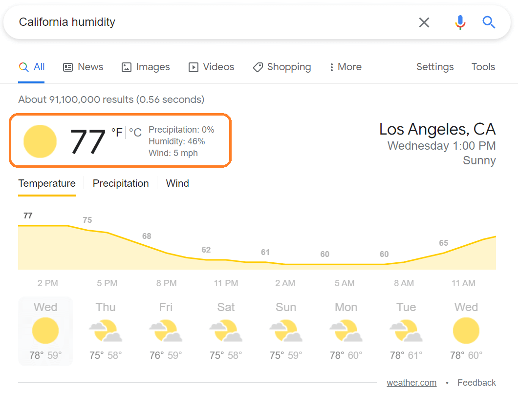 city humidity levels