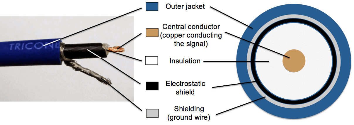 Anatomy Of Guitar Cables