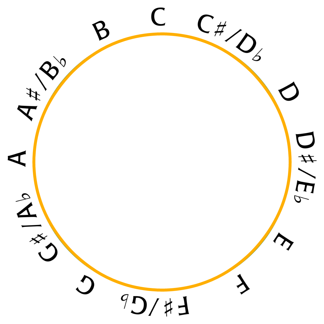Chromatic scale circle