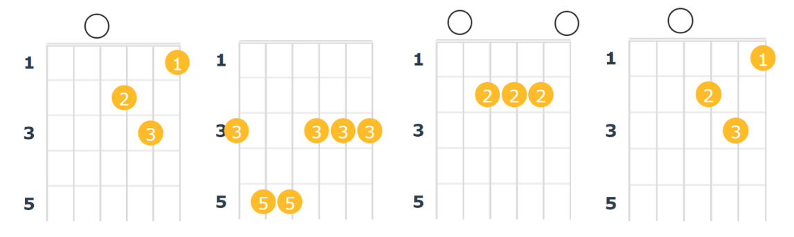 20+ Sad Chord Progressions (2023) That Are Surprisingly Not Overused