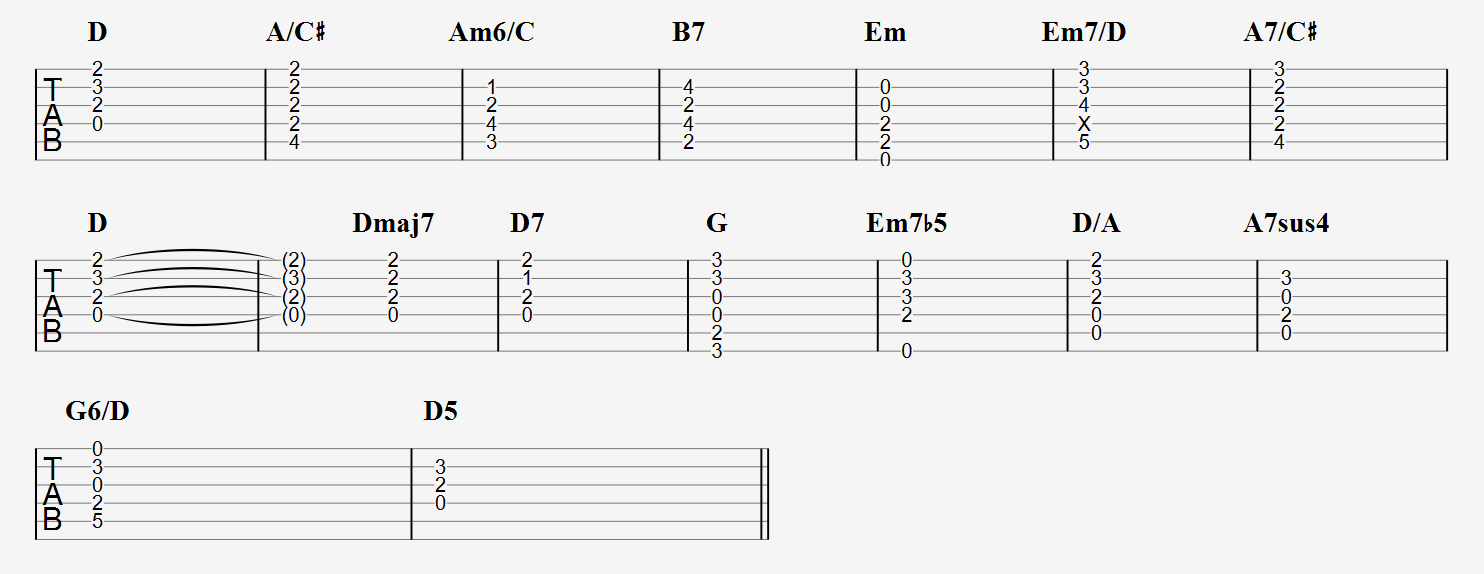 I - V - v6 - VI7 - ii - ii - V7 - I - I7 - IV - ii - I - V7 - IV - I