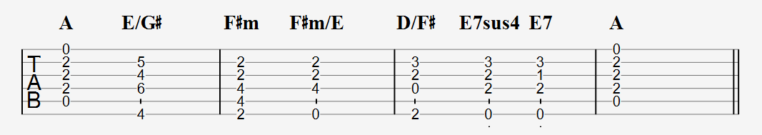 I - V6 - vi - IV6 - V7 - I