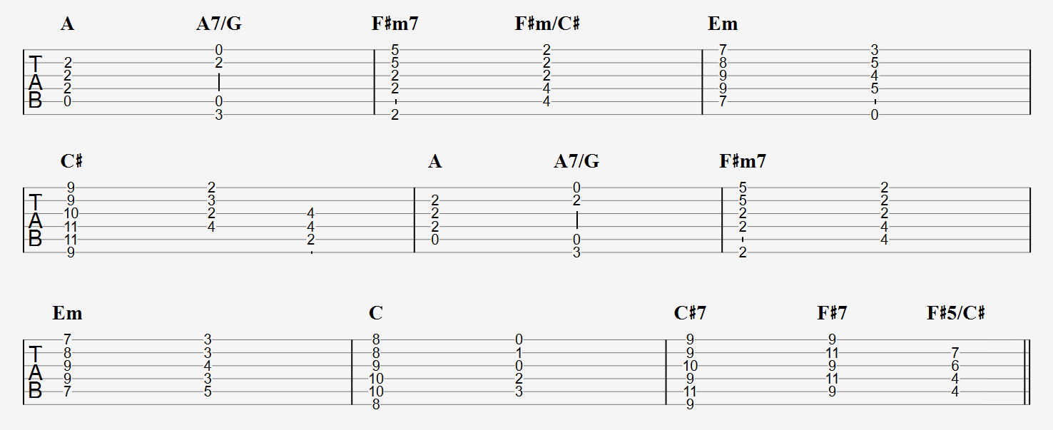 VII - VII7 - V7 - iv - II7 - VII - v7 - iv - bII - II7 - V7