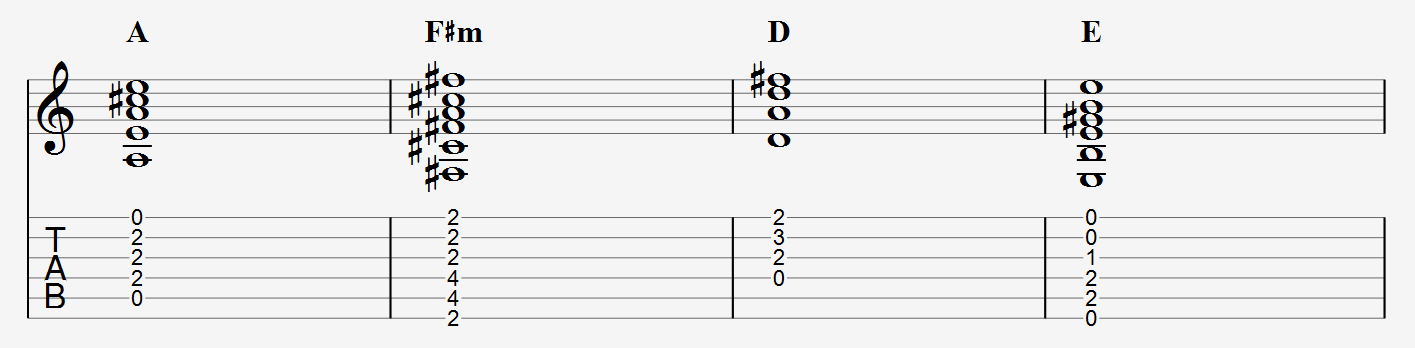 A Major Scale Guitar Exercise 2