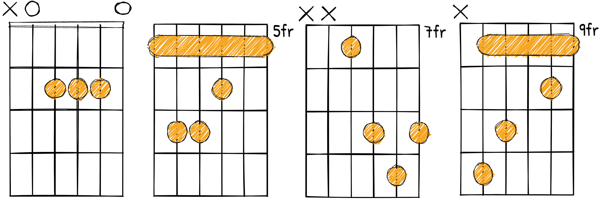 A major chord diagrams