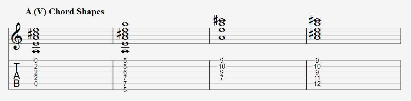 A major chord shapes