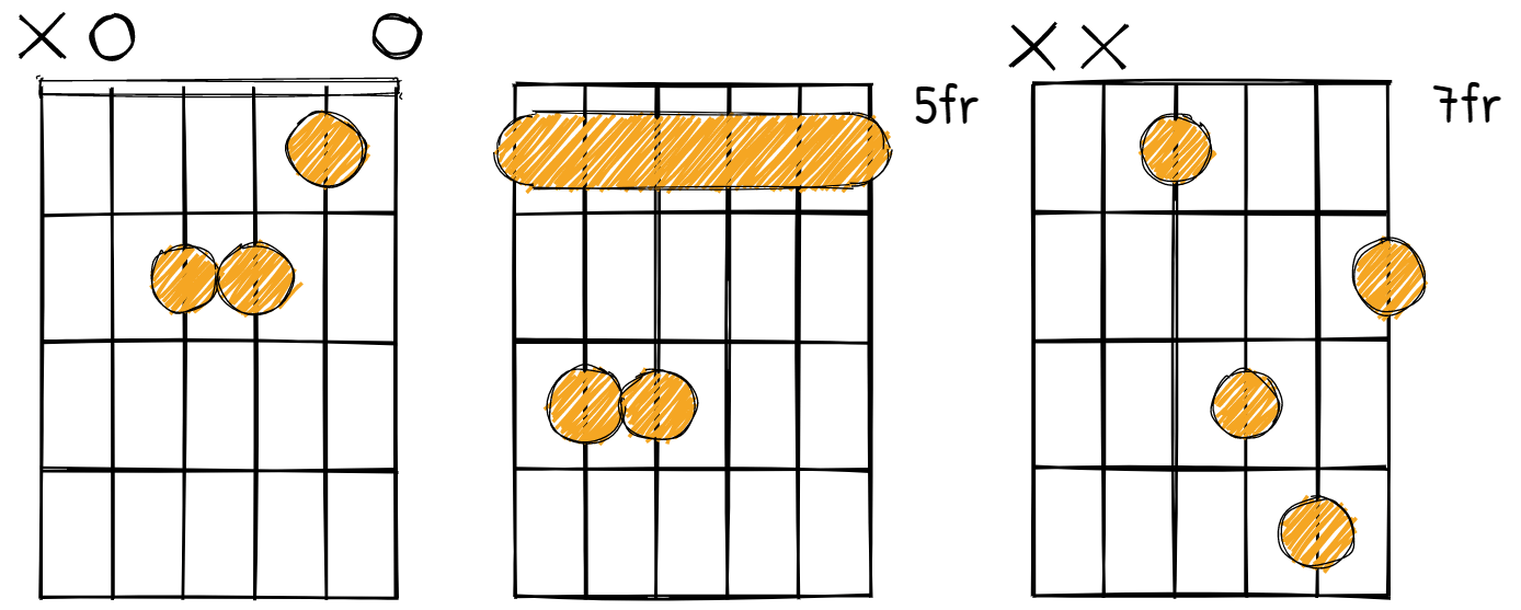 A minor chord diagrams