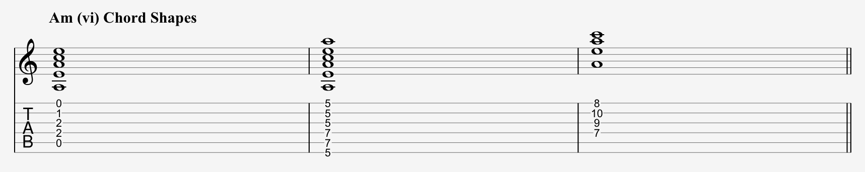 A minor chord shapes