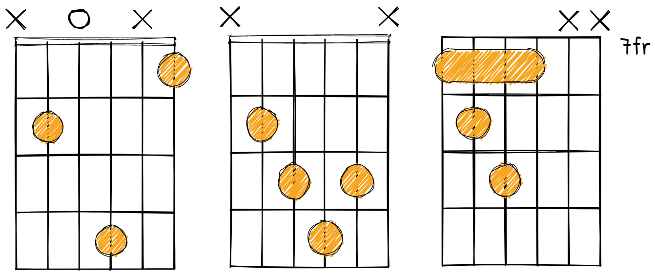 B diminished chord diagrams