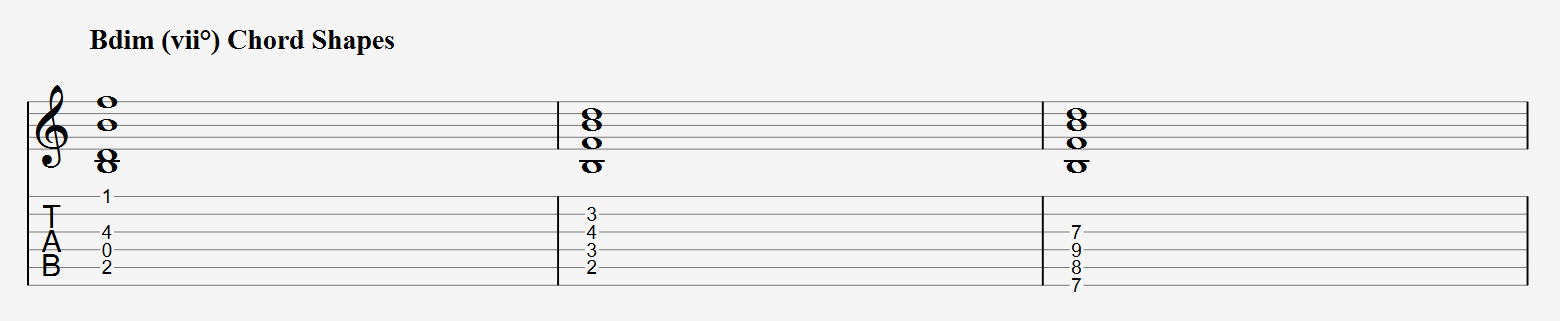 B diminished chord shapes