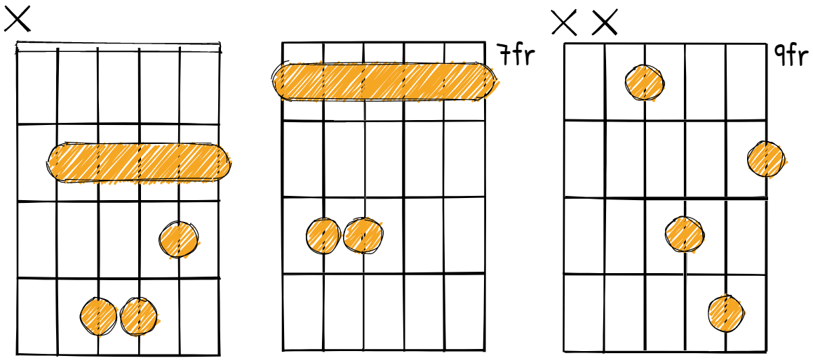 B minor chord diagrams