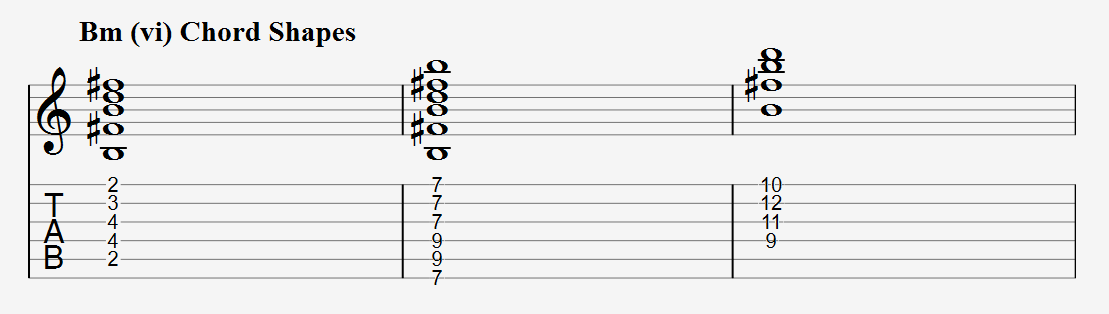 B minor chord shapes