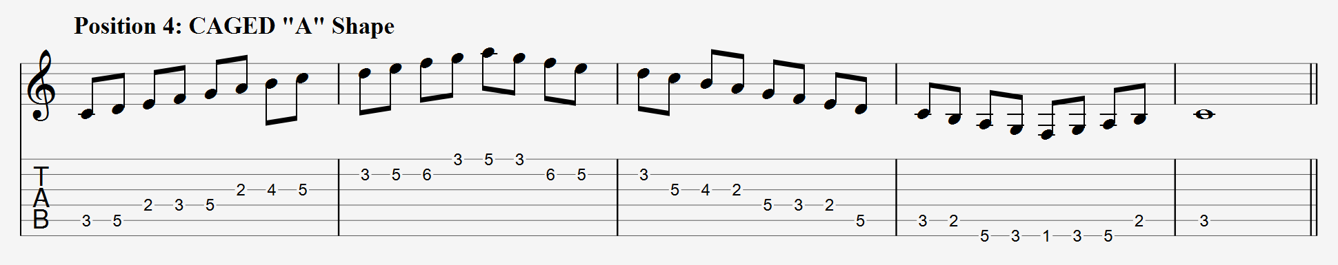 C Major Scale CAGED A Shape Tabs