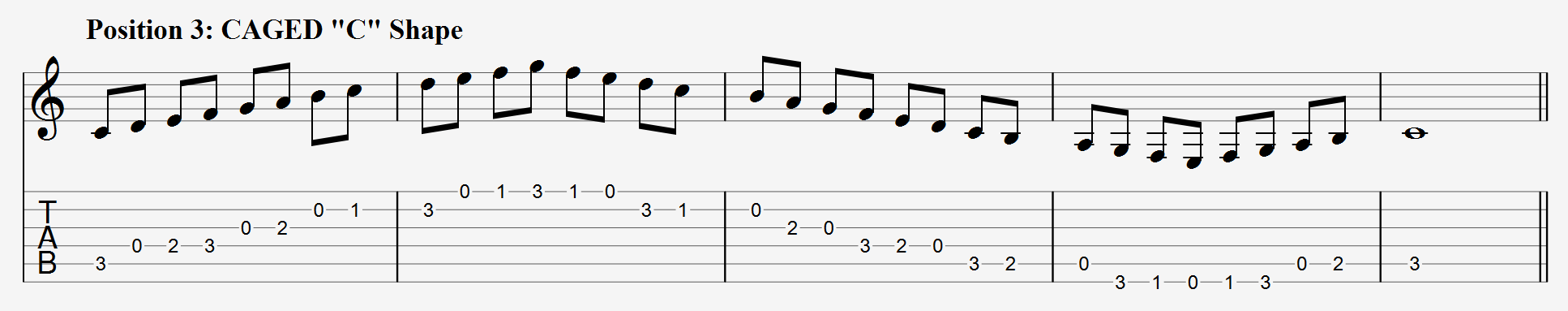 C Major Scale CAGED C Shape Tabs