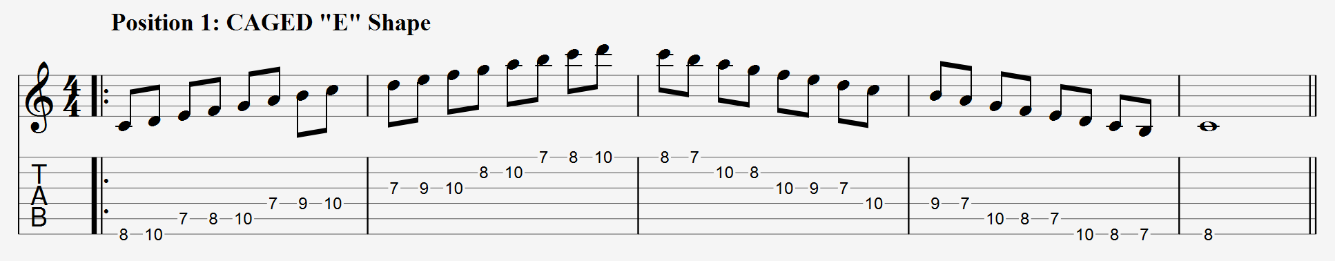 C Major Scale CAGED E Shape Tabs