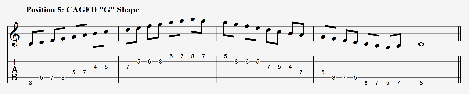 C Major Scale CAGED G Shape Tabs