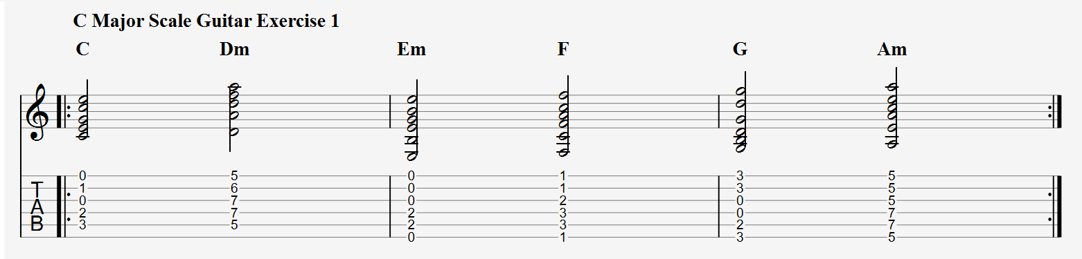 C Major Scale Guitar Exercise 1