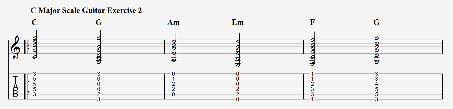 C Major Scale Guitar Exercise 2