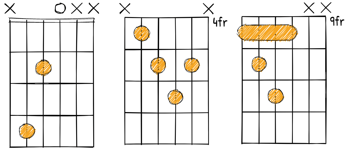 C# diminished chord diagrams