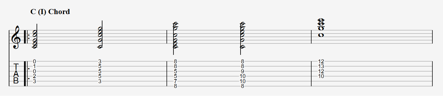 C major chord shapes