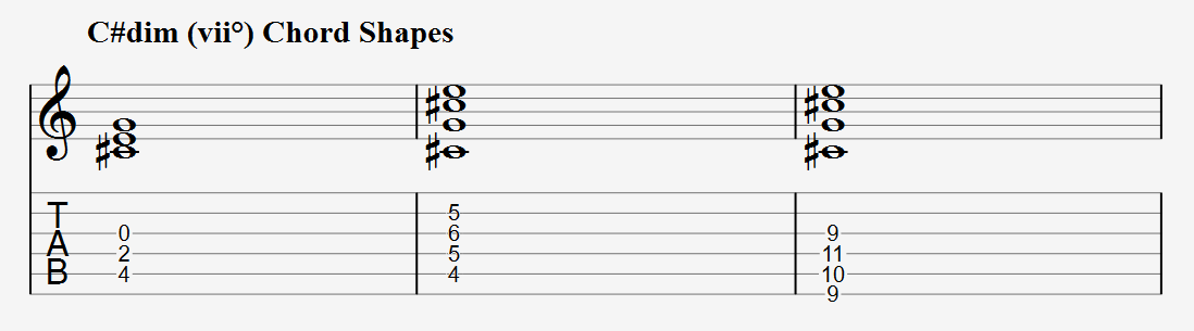 C sharp diminished chord shapes