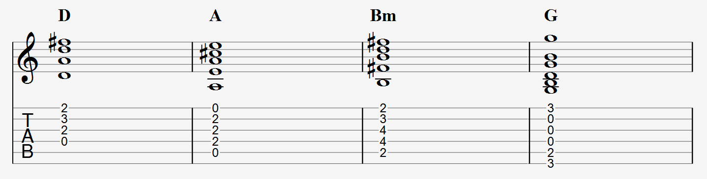 D A Bm G chord progression