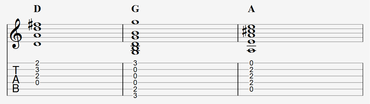 D G A chord progression