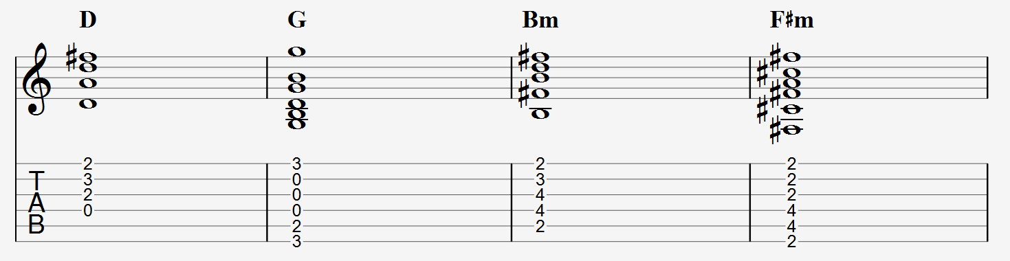 D G Bm F sharp minor chord progression