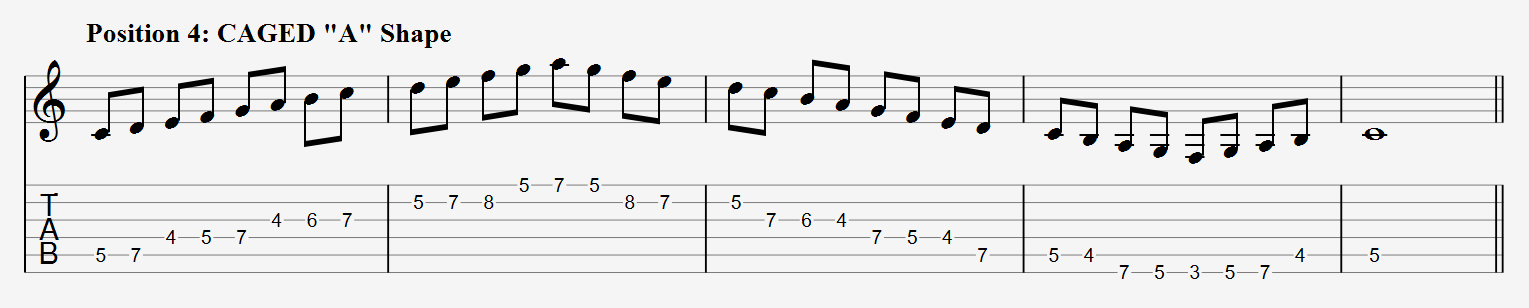 D Major Scale CAGED A Shape Tabs