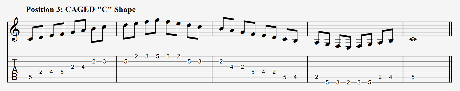 D Major Scale CAGED C Shape Tabs