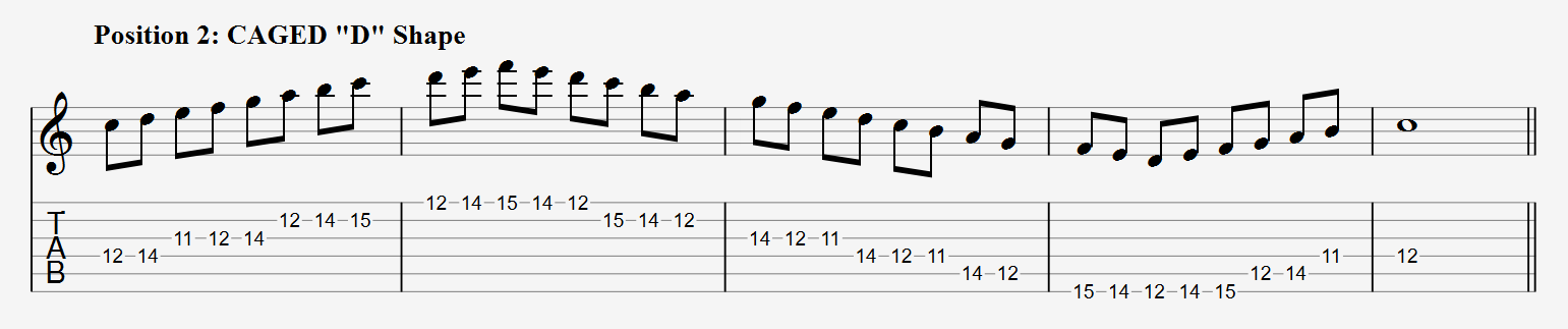 D Major Scale CAGED D Shape Tabs