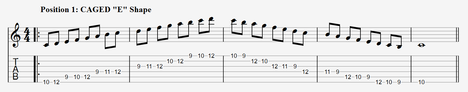 D Major Scale CAGED E Shape Tabs