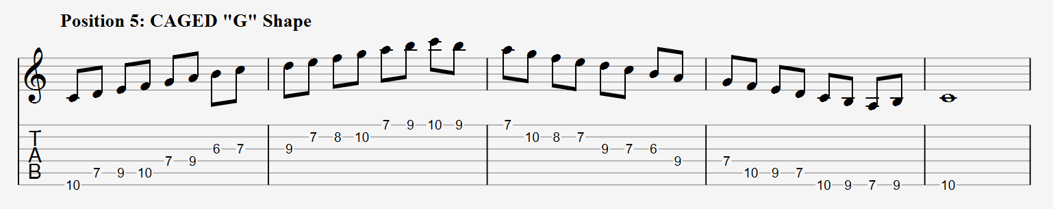 D Major Scale CAGED G Shape Tabs